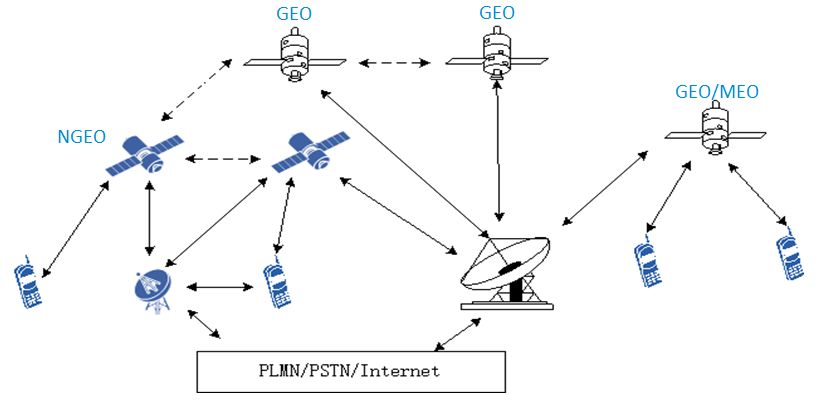 中興通訊 6G移動通信網(wǎng)絡愿景、挑戰(zhàn)與關鍵技術