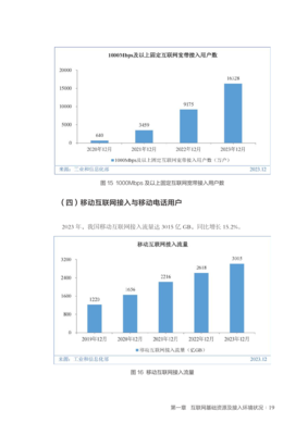 CNNIC第53次報告揭示中國互聯(lián)網(wǎng)接入服務發(fā)展現(xiàn)狀與趨勢