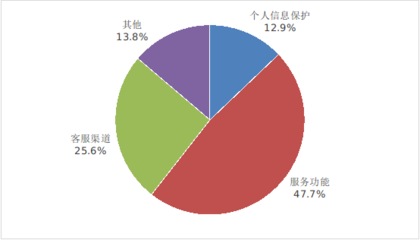 工業(yè)和信息化部關于2023年第四季度電信服務質(zhì)量的通告