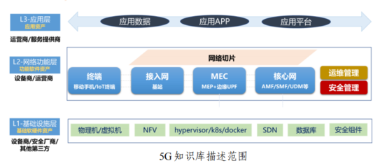 5G通信安全專題 互聯網接入服務的深度解析與實踐指南